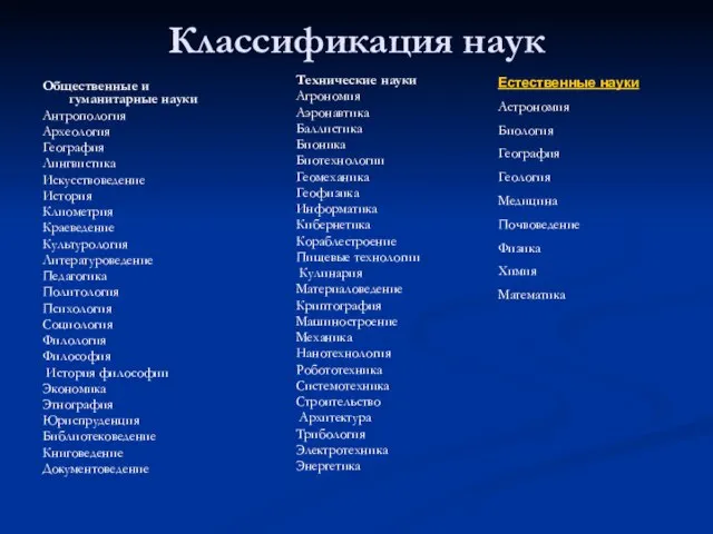 Классификация наук Общественные и гуманитарные науки Антропология Археология География Лингвистика Искусствоведение История