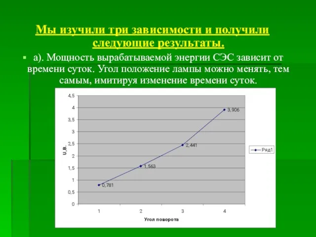 Мы изучили три зависимости и получили следующие результаты. а). Мощность вырабатываемой энергии