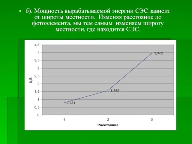 б). Мощность вырабатываемой энергии СЭС зависит от широты местности. Изменяя расстояние до