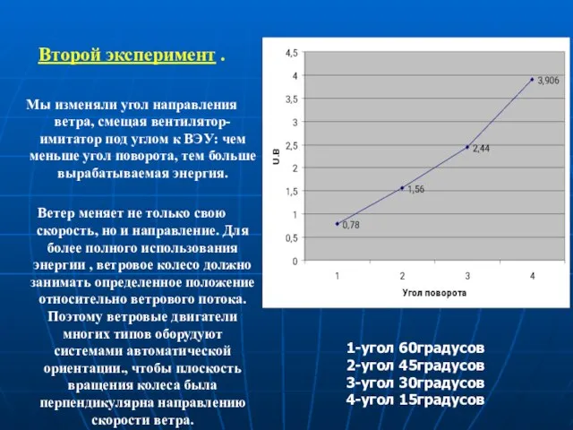 Второй эксперимент . Мы изменяли угол направления ветра, смещая вентилятор-имитатор под углом