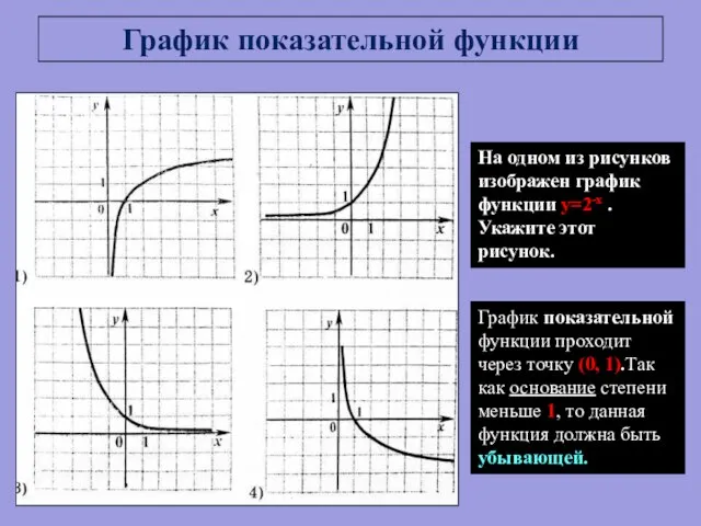 На одном из рисунков изображен график функции y=2-x . Укажите этот рисунок.