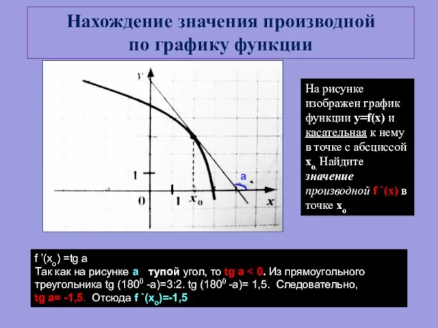 На рисунке изображен график функции y=f(x) и касательная к нему в точке