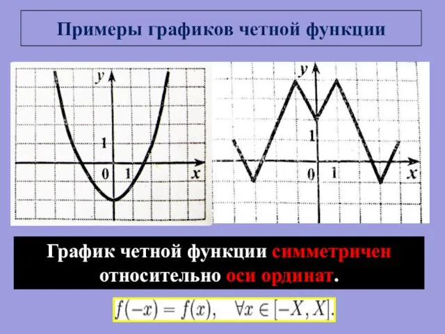 Примеры графиков четной функции График четной функции симметричен относительно оси ординат.