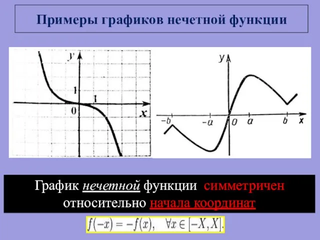 Примеры графиков нечетной функции График нечетной функции симметричен относительно начала координат