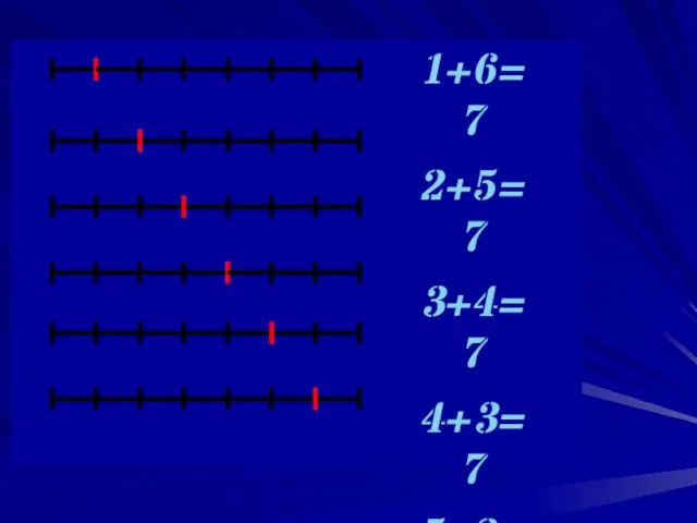 1+6=7 2+5=7 3+4=7 4+3=7 5+2=7 6+1=7