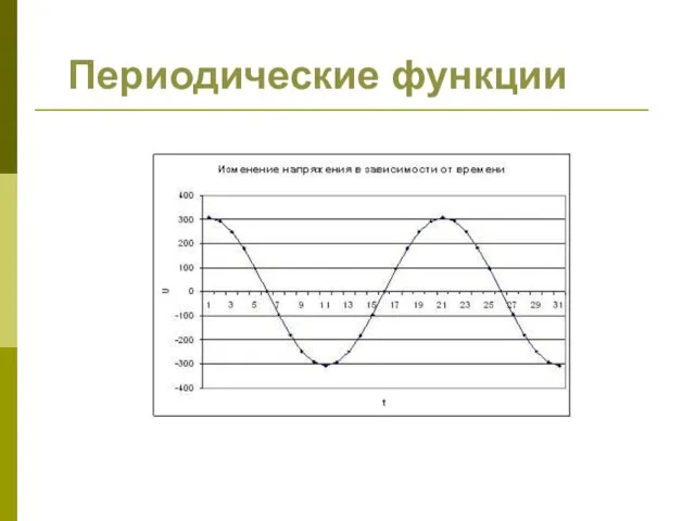 Периодические функции