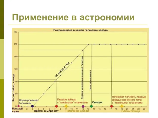 Применение в астрономии