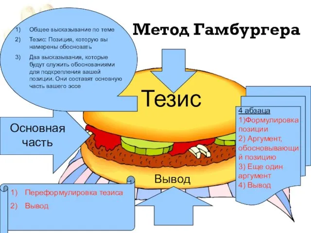 Метод Гамбургера