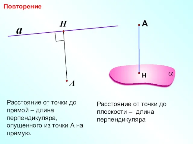 Расстояние от точки до прямой – длина перпендикуляра, опущенного из точки А