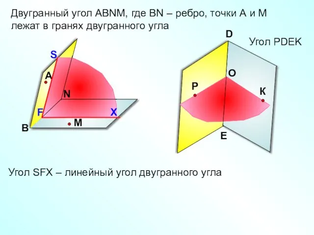 Угол РDEK Двугранный угол АВNМ, где ВN – ребро, точки А и