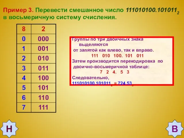 Пример 3. Перевести смешанное число 111010100.1010112 в восьмеричную систему счисления. Группы по