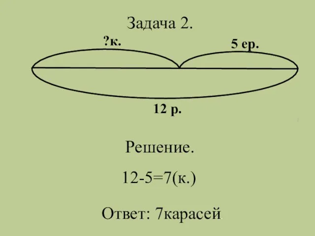 12 р. ?к. 5 ер. Задача 2. Решение. 12-5=7(к.) Ответ: 7карасей.