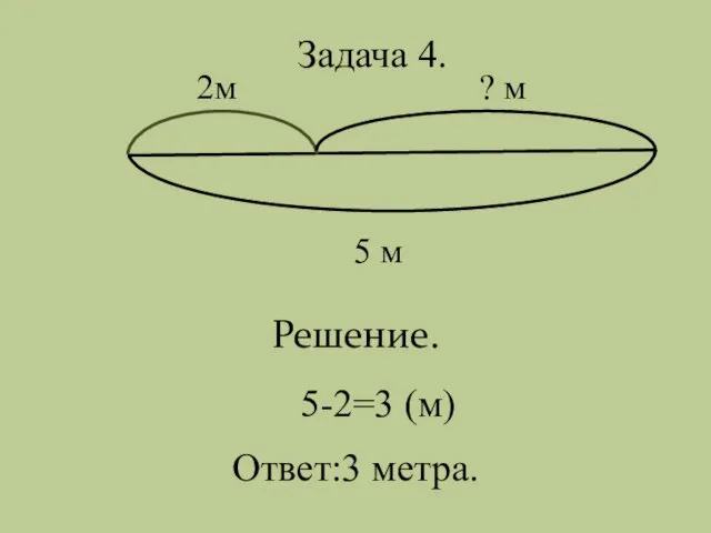 5-2=3 (м) 2м ? м 5 м Решение. Задача 4. Ответ:3 метра.