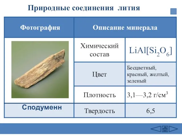 Природные соединения лития Сподуменн