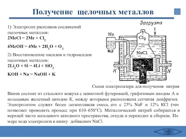 1) Электролиз расплавов соединений щелочных металлов: 2МеCl = 2Ме + Cl2 4МеOH