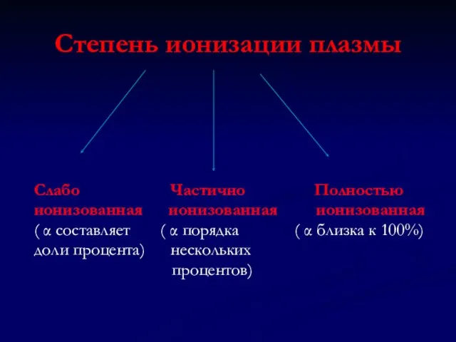 Степень ионизации плазмы Слабо Частично Полностью ионизованная ионизованная ионизованная ( α составляет