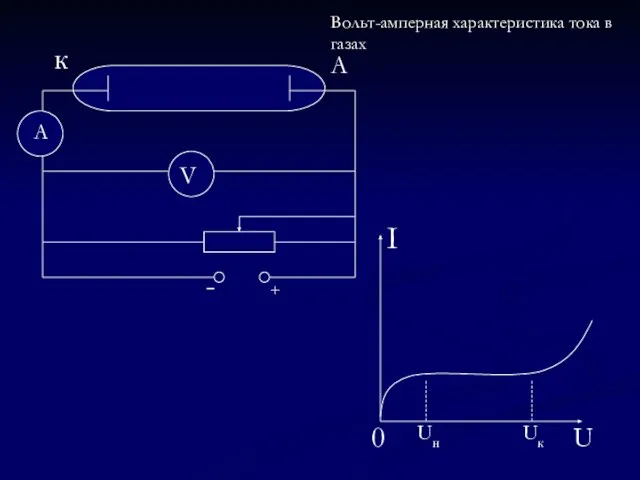 Вольт-амперная характеристика тока в газах