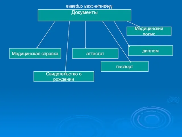 Медицинская справка Медицинская справка Свидетельство о рождении Медицинский полис паспорт аттестат диплом Документы