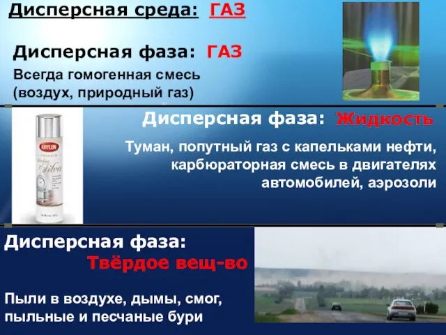 Дисперсная среда: ГАЗ Дисперсная фаза: ГАЗ Всегда гомогенная смесь (воздух, природный газ)