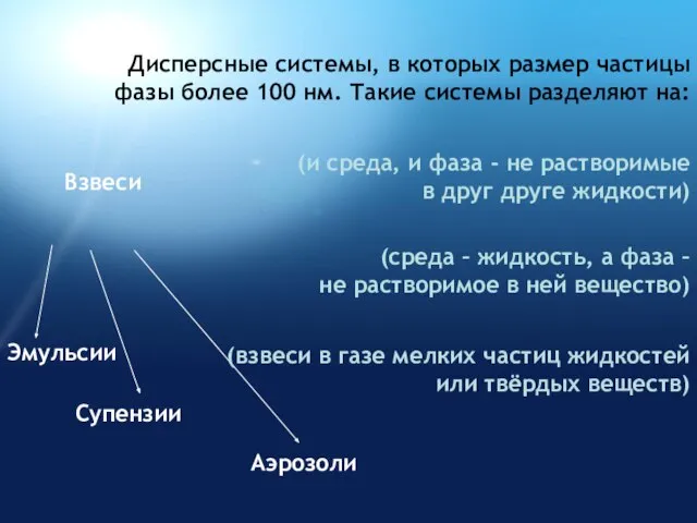 Взвеси Эмульсии Супензии Аэрозоли Дисперсные системы, в которых размер частицы фазы более