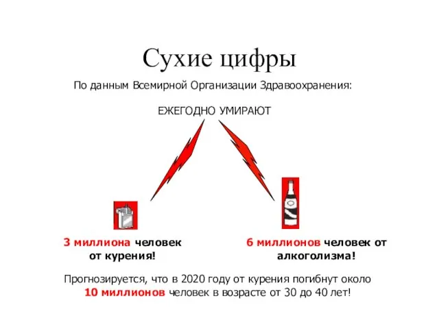 Сухие цифры По данным Всемирной Организации Здравоохранения: ЕЖЕГОДНО УМИРАЮТ 3 миллиона человек