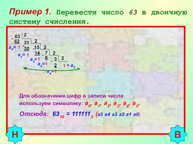 Пример 1. Перевести число 63 в двоичную систему счисления. 63 2 31