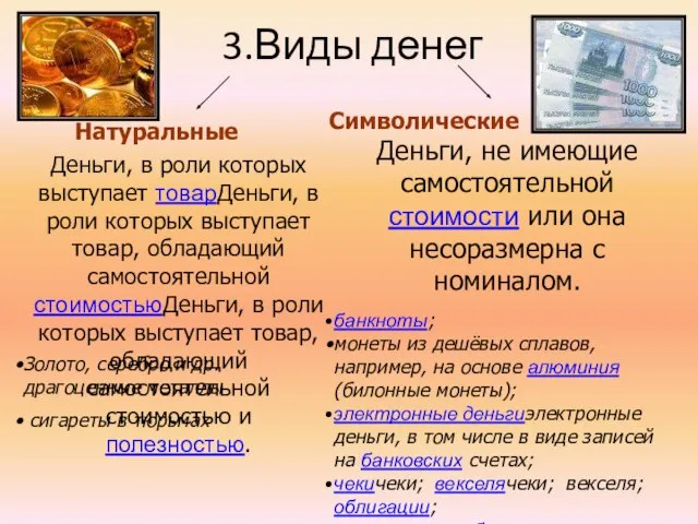 3.Виды денег Натуральные Символические Деньги, в роли которых выступает товарДеньги, в роли