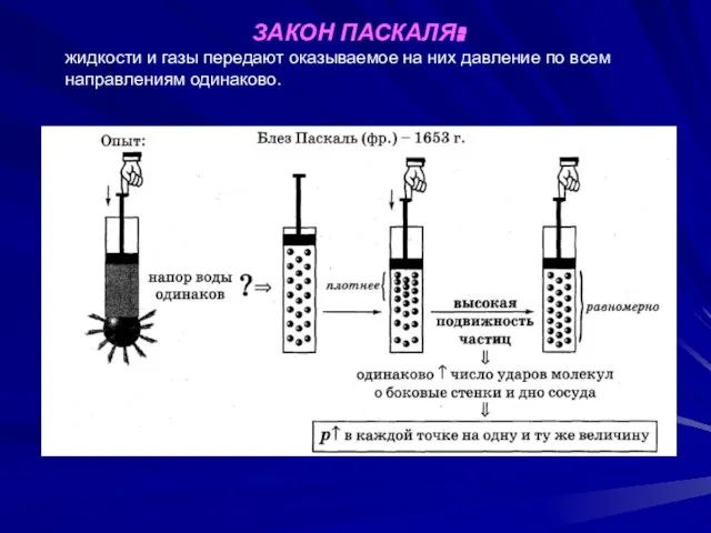 ЗАКОН ПАСКАЛЯ: жидкости и газы передают оказываемое на них давление по всем направлениям одинаково.