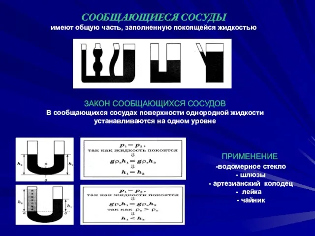 СООБЩАЮЩИЕСЯ СОСУДЫ имеют общую часть, заполненную покоящейся жидкостью ЗАКОН СООБЩАЮЩИХСЯ СОСУДОВ В