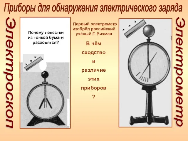 Электроскоп Электрометр Приборы для обнаружения электрического заряда В чём сходство и различие