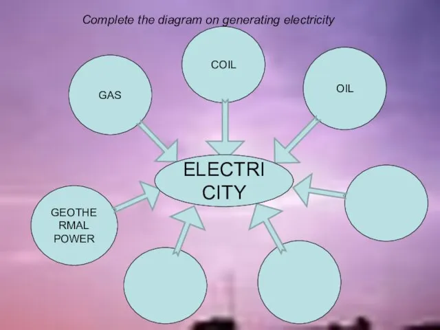 Complete the diagram on generating electricity COIL OIL GAS GEOTHERMAL POWER ELECTRICITY