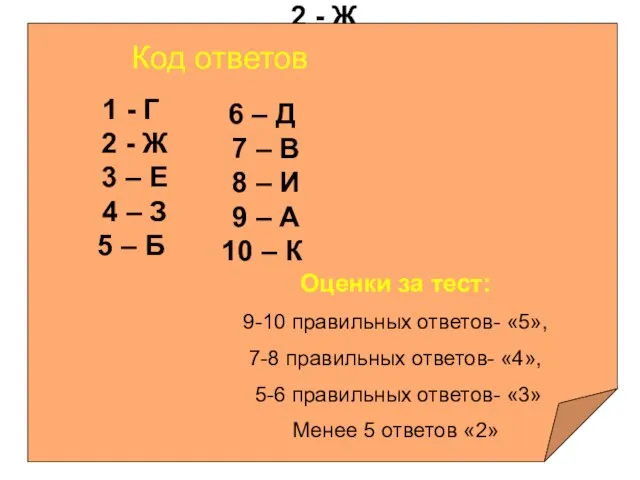 1 - Г 2 - Ж 3 – Е 4 – З