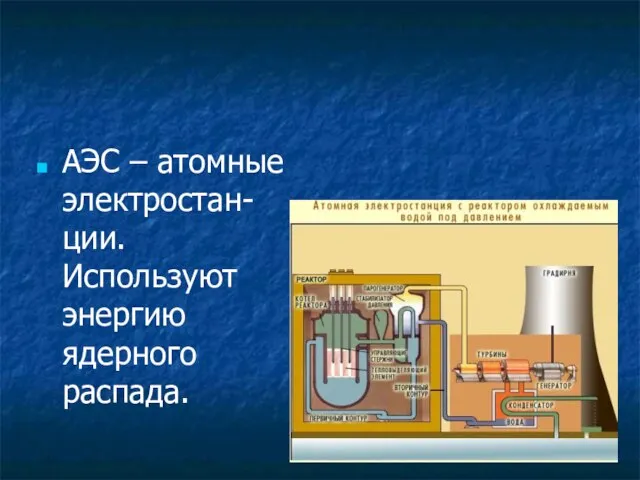 АЭС – атомные электростан-ции. Используют энергию ядерного распада.