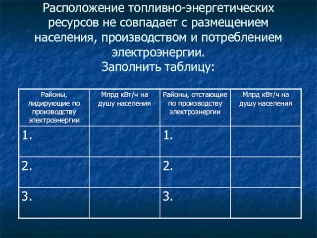 Расположение топливно-энергетических ресурсов не совпадает с размещением населения, производством и потреблением электроэнергии. Заполнить таблицу: