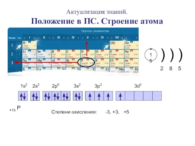 Актуализация знаний. Положение в ПС. Строение атома +15 Р 1s2 2s2 2p6