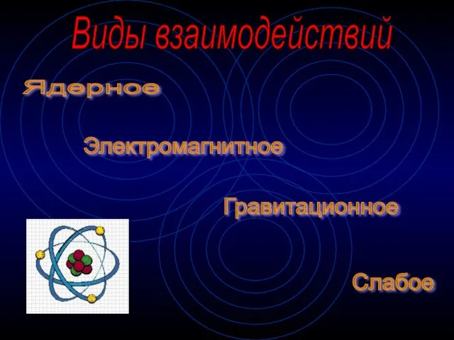 Ядерное Электромагнитное Слабое Гравитационное Виды взаимодействий