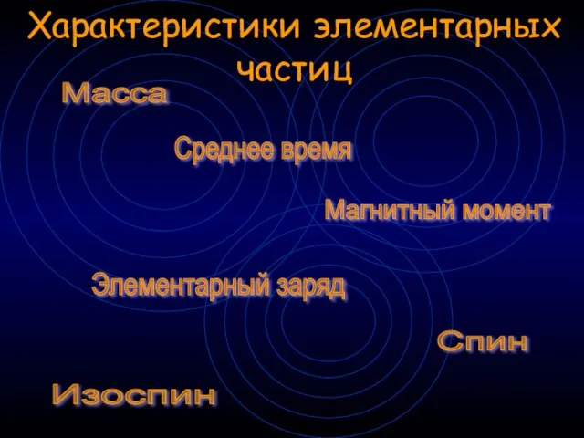 Магнитный момент Спин Элементарный заряд Среднее время Масса Изоспин Характеристики элементарных частиц