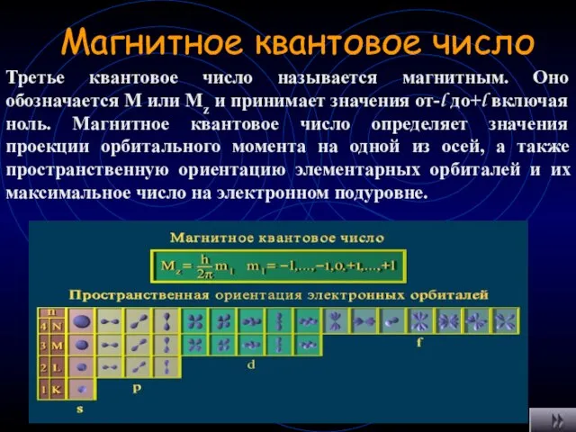 Магнитное квантовое число Третье квантовое число называется магнитным. Оно обозначается M или