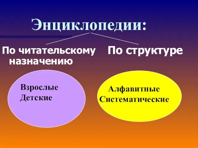 Энциклопедии: По читательскому назначению По структуре Взрослые Детские Алфавитные Систематические