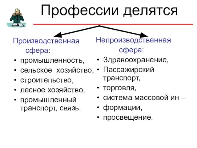 Профессии делятся Производственная сфера: промышленность, сельское хозяйство, строительство, лесное хозяйство, промышленный транспорт,