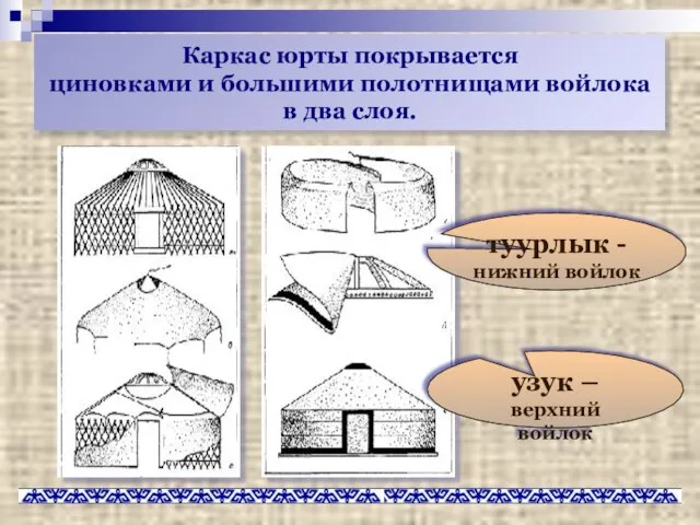 Каркас юрты покрывается циновками и большими полотнищами войлока в два слоя. туурлык