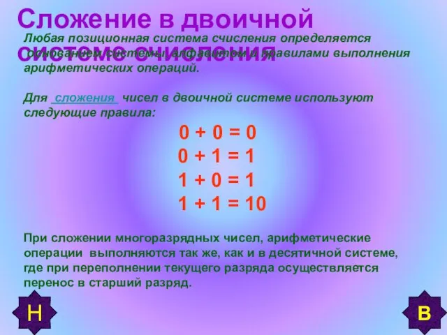 Сложение в двоичной системе счисления Любая позиционная система счисления определяется основанием системы,