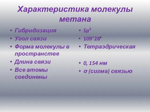 Характеристика молекулы метана Гибридизация Угол связи Форма молекулы в пространстве Длина связи