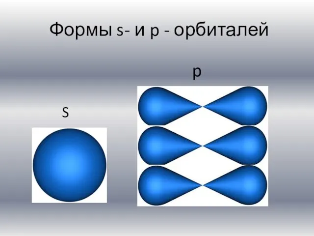 Формы s- и p - орбиталей S p