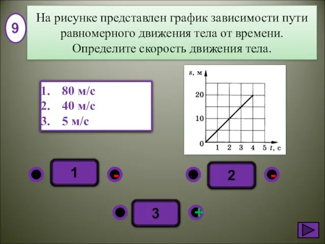 1 - + - 3 2 80 м/с 40 м/с 5 м/с