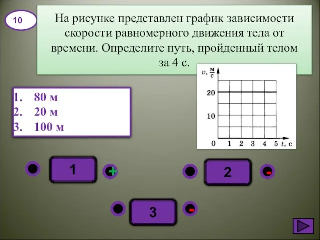 1 - + - 3 2 80 м 20 м 100 м