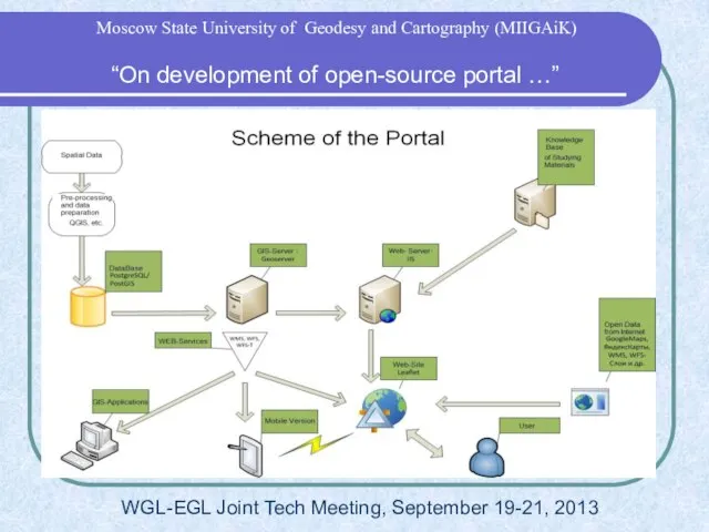 WGL-EGL Joint Tech Meeting, September 19-21, 2013 “On development of open-source portal