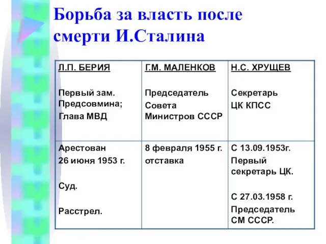 Борьба за власть после смерти И.Сталина