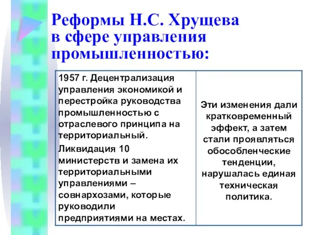 Реформы Н.С. Хрущева в сфере управления промышленностью: