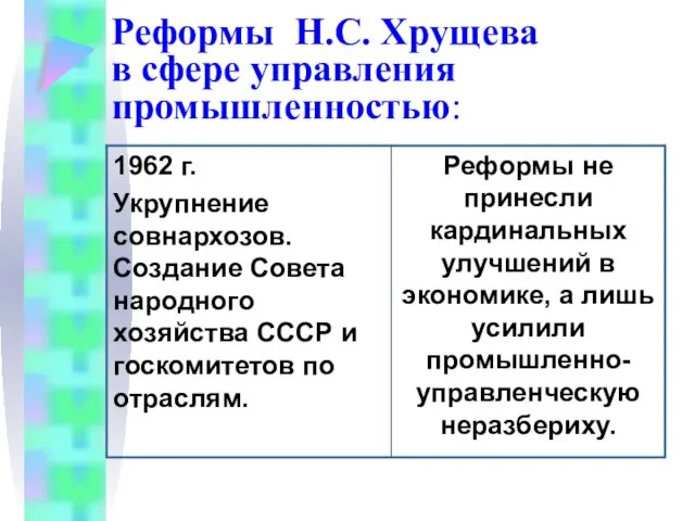 Реформы Н.С. Хрущева в сфере управления промышленностью: